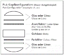 Puk Equipment Farbfilter