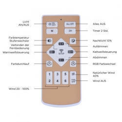 Leuchten Direkt Dion 14648-21 Deckenventilator