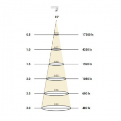 Linealight Pendelleuchte 8784