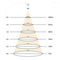 Linealight Pendelleuchte 8792